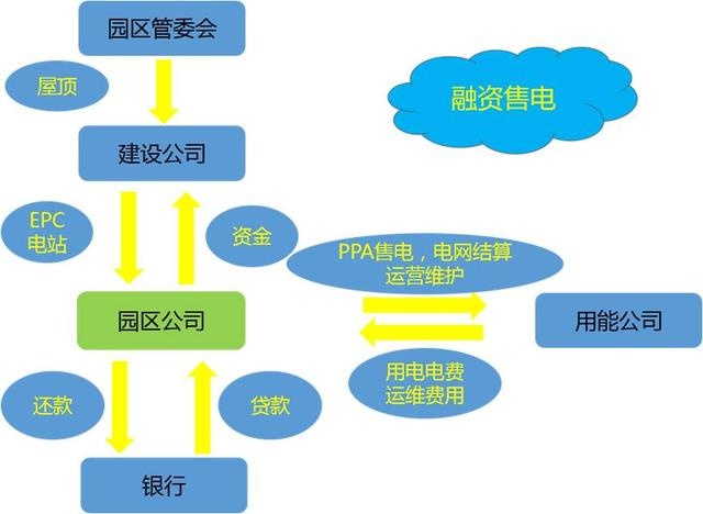 園區(qū)分布式運(yùn)營？