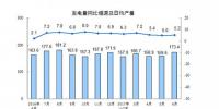 2017上半年光伏裝機(jī)增量再創(chuàng)記錄 棄風(fēng)量棄風(fēng)率雙降
