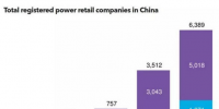 【視角】如何在中國5,000億美元的售電市場中立足？