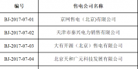 北京：31家售電公司申請注冊列入公示名單
