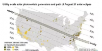 8月21日將出現日食：美國21.75GW的光伏發(fā)電將受波及！