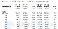 華能新能源7月風(fēng)電發(fā)電量達(dá)11.99億千瓦時(shí) 同比增長(zhǎng)2.3%