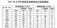 2017年上半年各省光伏新增裝機(jī)統(tǒng)計(jì)：全國共新增24.4GW,同比增長9%