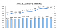 權威數(shù)據(jù)|國家統(tǒng)計局發(fā)布7月份能源生產情況