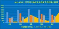 水電設(shè)備利用小時(shí)數(shù)持續(xù)下滑