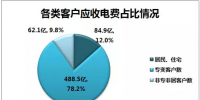 【售電觀察】供電局如何看待售電公司?