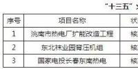吉林省能源局:全省潛在風電開發(fā)量200GW “十三五”風電投資89.8億元(附規(guī)劃)