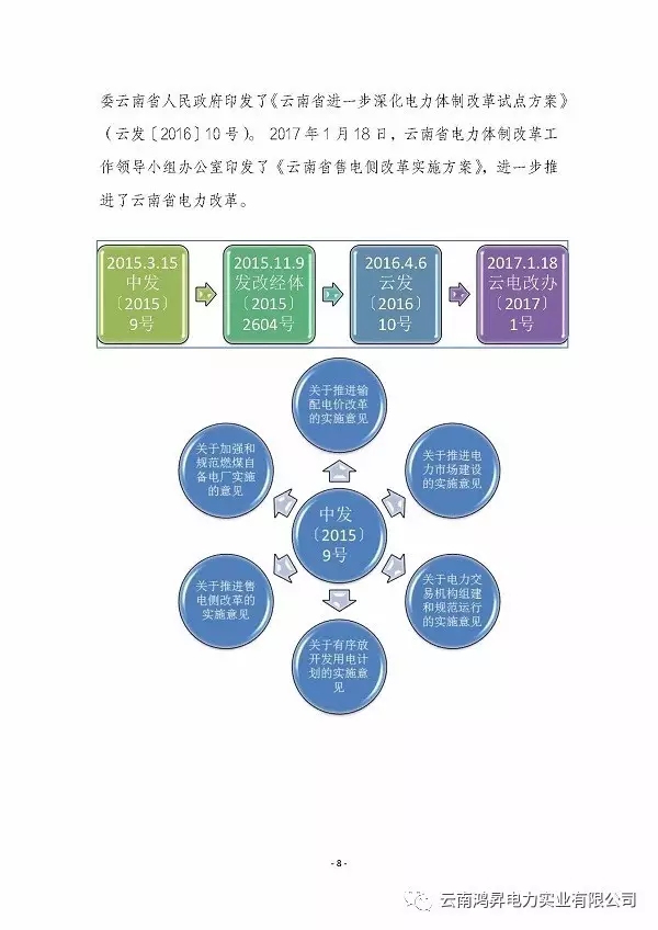 云南鴻昇電力實業(yè)有限公司售電業(yè)務(wù)概述