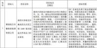 魯能海西州50MW<font color=