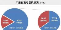 數(shù)據(jù)丨廣東售電公司月均盈利140萬！