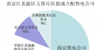 扒一扒電網(wǎng)公司與增量配電業(yè)主的關(guān)系
