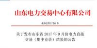 山東9月份電力直接交易（集中競價）結(jié)果：交易電量4.5348億千瓦時