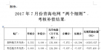 2017年7月份青海電網(wǎng)“兩個細則”考核補償情況（光伏）
