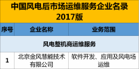 精準(zhǔn)盤點(diǎn) | 70%風(fēng)電場由“五大四小”占有并自主運(yùn)維！第三方運(yùn)維漸成氣候，未來風(fēng)電運(yùn)維市場到底誰主沉?。?/></a></div>
                                <h3><a class=