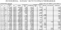 四川能監(jiān)辦:關于四川省直調風電、光伏發(fā)電廠2017年7月并網運行考核結果的批復