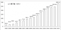 2017中國企業(yè)500強排行榜：華為、協(xié)鑫、大海、正泰、特變和天合等10余家<font color=