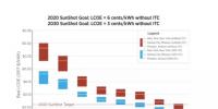 【數(shù)據(jù)】美國新建大型光伏電站已提前3年實(shí)現(xiàn)成本下降目標(biāo)!