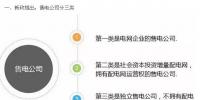 組建售電公司一定要看這篇文章！