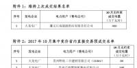 貴州省2017年10 月集中競(jìng)價(jià)省內(nèi)直接交易預(yù)成交情況