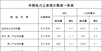 國(guó)家能源局發(fā)布1-8月份全國(guó)<font color=