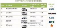 2017年最優(yōu)電動(dòng)汽車排名及上榜車型配套動(dòng)力電池公司
