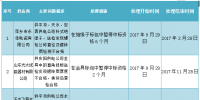 國網(wǎng):甘肅電力公司關(guān)于對供應(yīng)商不良行為的處理決定