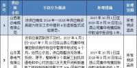 國網(wǎng)(山西)供應商不良行為處理情況的通報(2017.9)