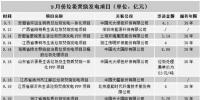 垃圾焚燒發(fā)電項目引爆9月 總金額超40億