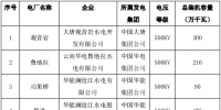22億千瓦時(shí)！10月云南送廣東月度增量掛牌交易即將開展