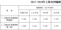 上海電網(wǎng)2017-2019年輸配電價公布