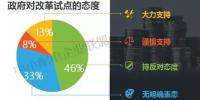 《有序放開配電網(wǎng)業(yè)務(wù)管理辦法》一周年 <font color=