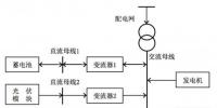 微電網(wǎng)多目標能量優(yōu)化短時調(diào)度策略研究