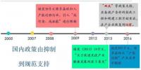 中國企業(yè)十年成就多晶硅自主,未來五年再迎黃金期