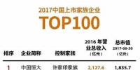 日前，《福布斯》發(fā)布2017上市家族企業(yè)100強(qiáng)榜單。  許家印家族的中國恒大以2016年2,127.6億元的總營收居于