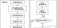 計及<font color=