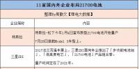 動真格了！全球車企電動化 21700電池上風(fēng)口