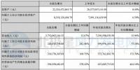中材科技2017年第三季度實現(xiàn)凈利2.26億元 同比增長242.46%