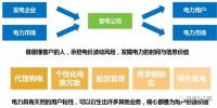 萬丈高樓從地起 售電公司別只盯著增值服務(wù) 基礎(chǔ)的購售電業(yè)務(wù)做好了嗎？