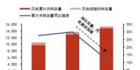 2017年中國風電及光伏建設(shè)運營情況分析