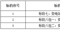 云南電網(wǎng)2018年第二批物資框架招標(biāo)(二次招標(biāo))招標(biāo)公告