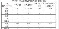 2017年1-8月全國核能發(fā)電量產量分省市統計表