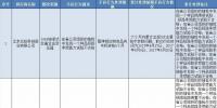 國(guó)網(wǎng)江蘇2017年第八批供應(yīng)商不良行為處理結(jié)果