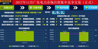 -37.00厘/千瓦時(shí)！廣東11月集中競(jìng)爭(zhēng)交易：幅度最窄 成交最大