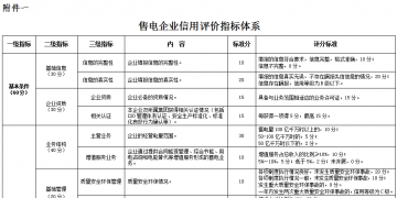 廣東電力市場(chǎng)交易信用管理辦法 (征求意見稿)發(fā)布:信用評(píng)價(jià)為四等六級(jí)制