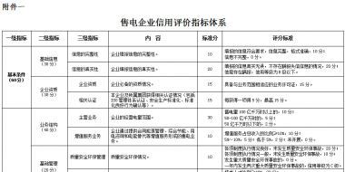 廣東電力市場(chǎng)交易信用管理辦法 (征求意見稿)發(fā)布：信用評(píng)價(jià)為四等六級(jí)制