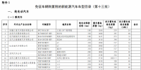 兩部門(mén)發(fā)布免征車輛購(gòu)置稅的新能源汽車車型目錄（第十三批）