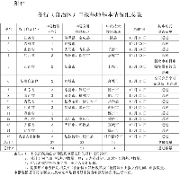 關(guān)于2017年光伏發(fā)電領(lǐng)跑基地申報基本情況的公告