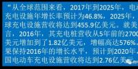 2020年美國(guó)充電樁營(yíng)收有望接近3億美元