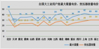 省級(jí)電網(wǎng)輸配電價(jià)陸續(xù)公布 成未來影響區(qū)域經(jīng)濟(jì)轉(zhuǎn)型重要因素