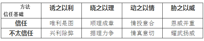 聽說售電還有三大原則 八個技巧？